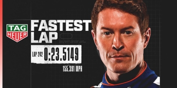 Dixon Blazes Record Lap in Milwaukee Mile INDYCAR Showdown