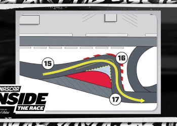 NASCAR’s Charlotte Roval: Racing Chaos in a Reconfigured Track