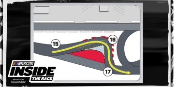 NASCAR’s Charlotte Roval: Racing Chaos in a Reconfigured Track