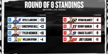 Vegas showdown: NASCAR’s elite battle for playoff survival