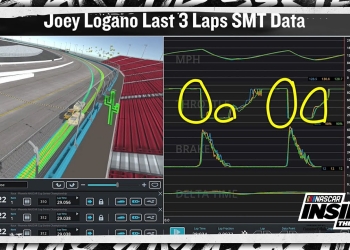 Penske Drivers Duel: Power vs McLaughlin vs Newgarden