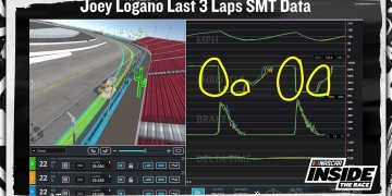 Penske Drivers Duel: Power vs McLaughlin vs Newgarden